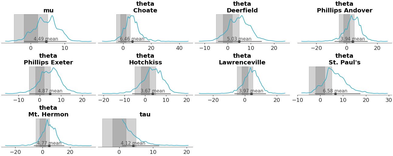../../_images/arviz_plots-add_bands-1.png
