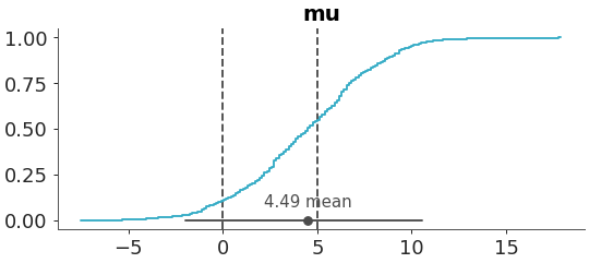 ../../_images/arviz_plots-add_lines-1.png