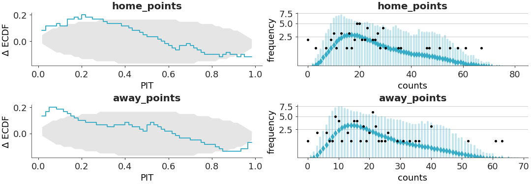 ../../_images/arviz_plots-combine_plots-1.png