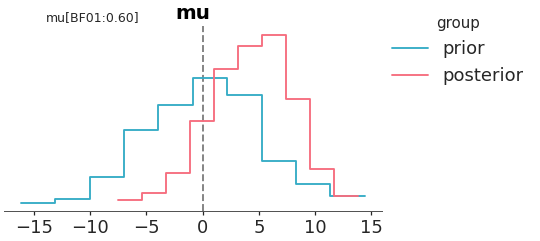 ../../_images/arviz_plots-plot_bf-1.png