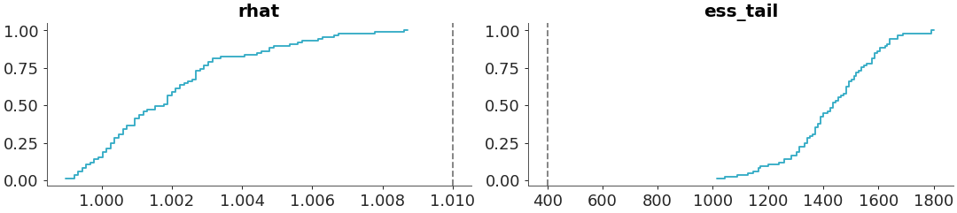 ../../_images/arviz_plots-plot_convergence_dist-1.png