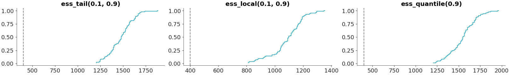 ../../_images/arviz_plots-plot_convergence_dist-2.png