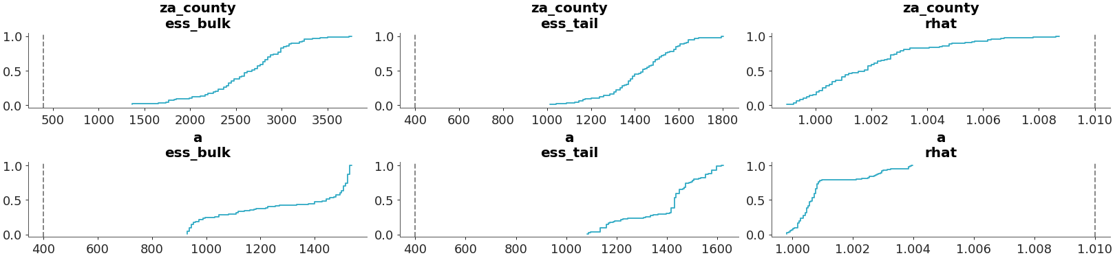 ../../_images/arviz_plots-plot_convergence_dist-3.png