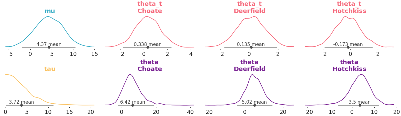 ../../_images/arviz_plots-plot_dist-1.png