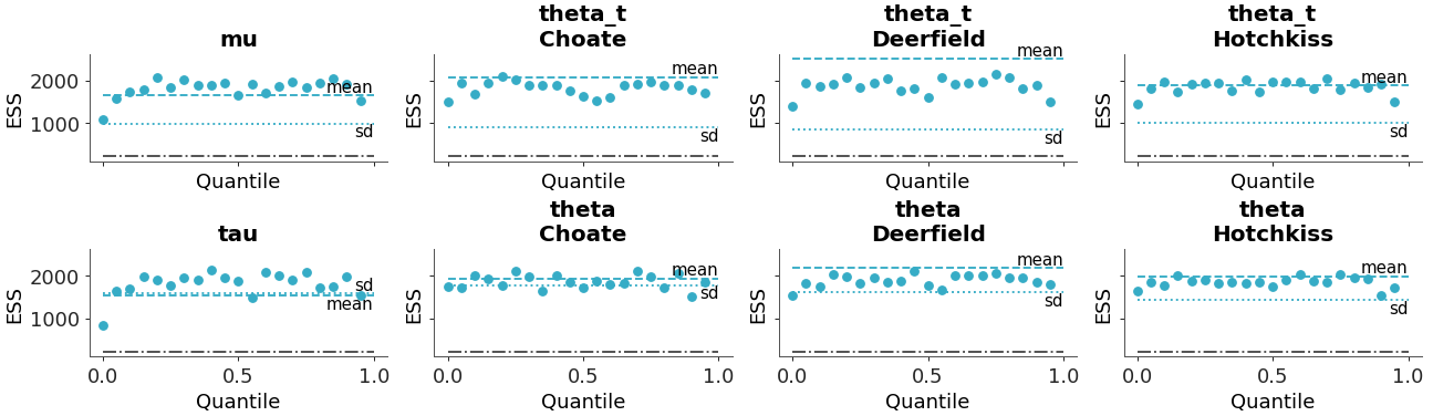 ../../_images/arviz_plots-plot_ess-2.png