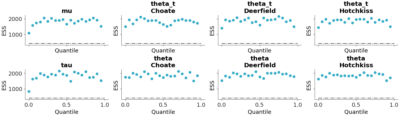 ../../_images/arviz_plots-plot_ess-3.png