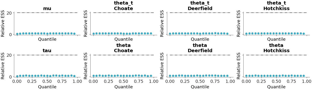 ../../_images/arviz_plots-plot_ess-4.png