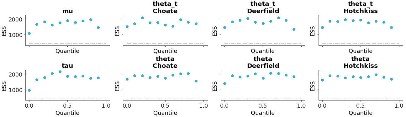 ../../_images/arviz_plots-plot_ess-5.png