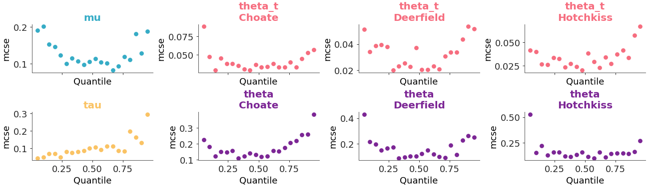 ../../_images/arviz_plots-plot_mcse-1.png