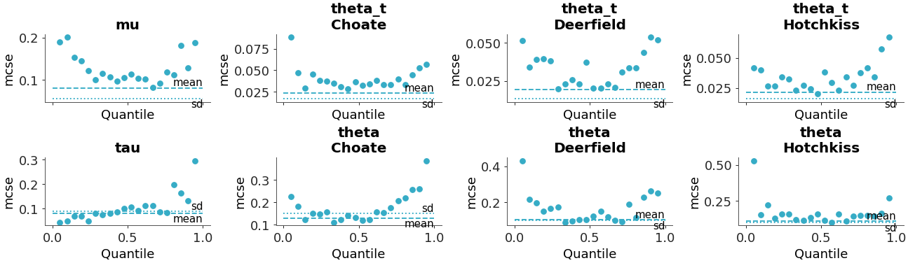 ../../_images/arviz_plots-plot_mcse-2.png