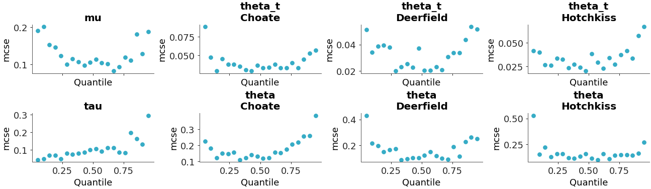 ../../_images/arviz_plots-plot_mcse-3.png