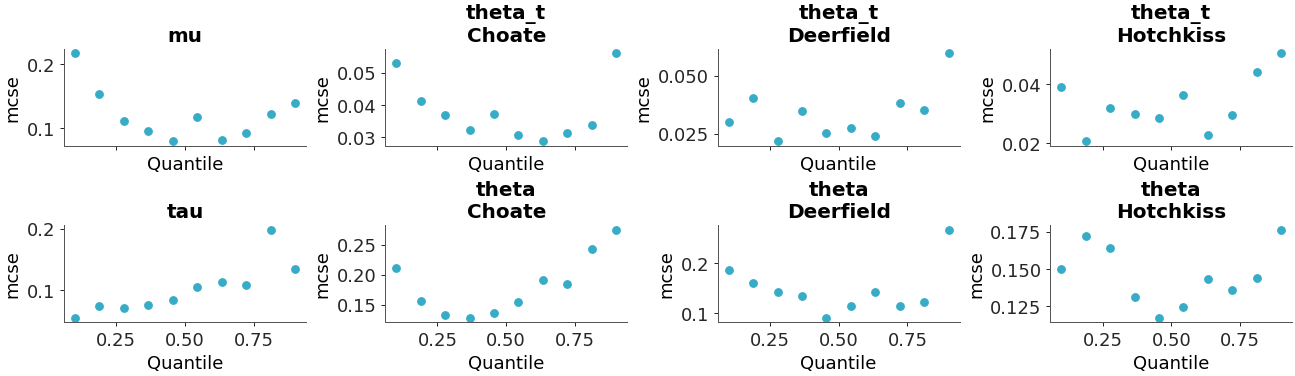 ../../_images/arviz_plots-plot_mcse-4.png