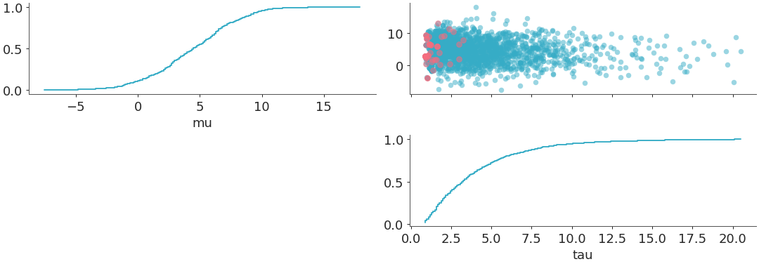 ../../_images/arviz_plots-plot_pair-1.png