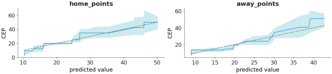 ../../_images/arviz_plots-plot_ppc_pava-1.png
