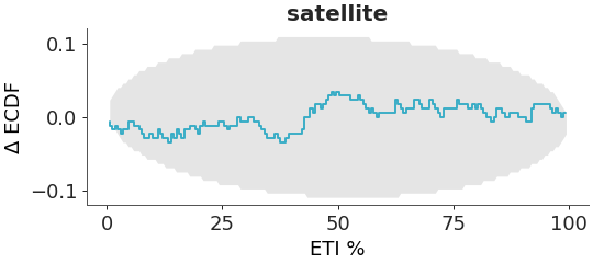 ../../_images/arviz_plots-plot_ppc_pit-2.png