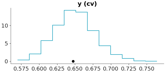 ../../_images/arviz_plots-plot_ppc_tstat-2.png