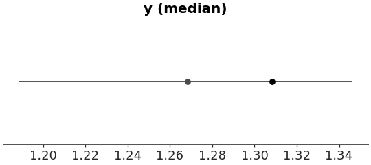 ../../_images/arviz_plots-plot_ppc_tstat-3.png