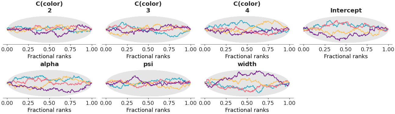 ../../_images/arviz_plots-plot_rank-1.png