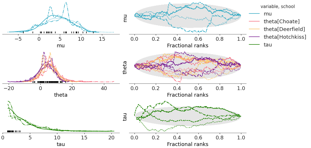 ../../_images/arviz_plots-plot_rank_dist-1.png