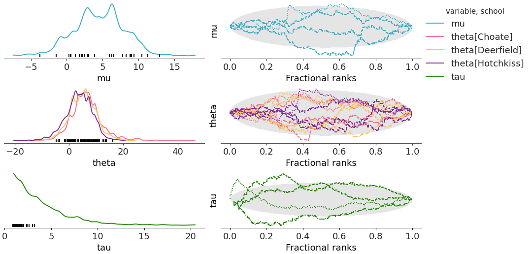 ../../_images/arviz_plots-plot_rank_dist-2.png