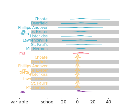 ../../_images/arviz_plots-plot_ridge-1.png