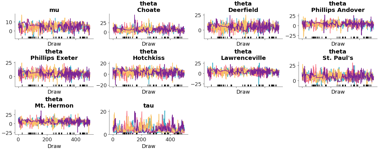../../_images/arviz_plots-plot_trace-1.png