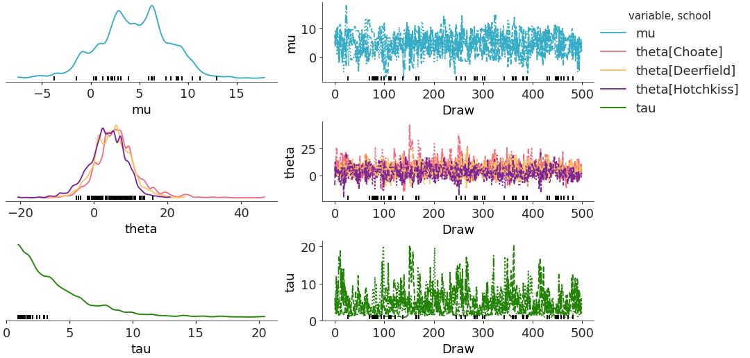 ../../_images/arviz_plots-plot_trace_dist-2.png